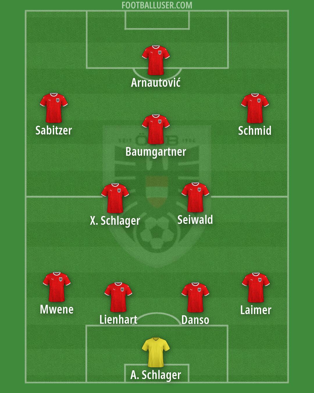 Austria Formation 2026