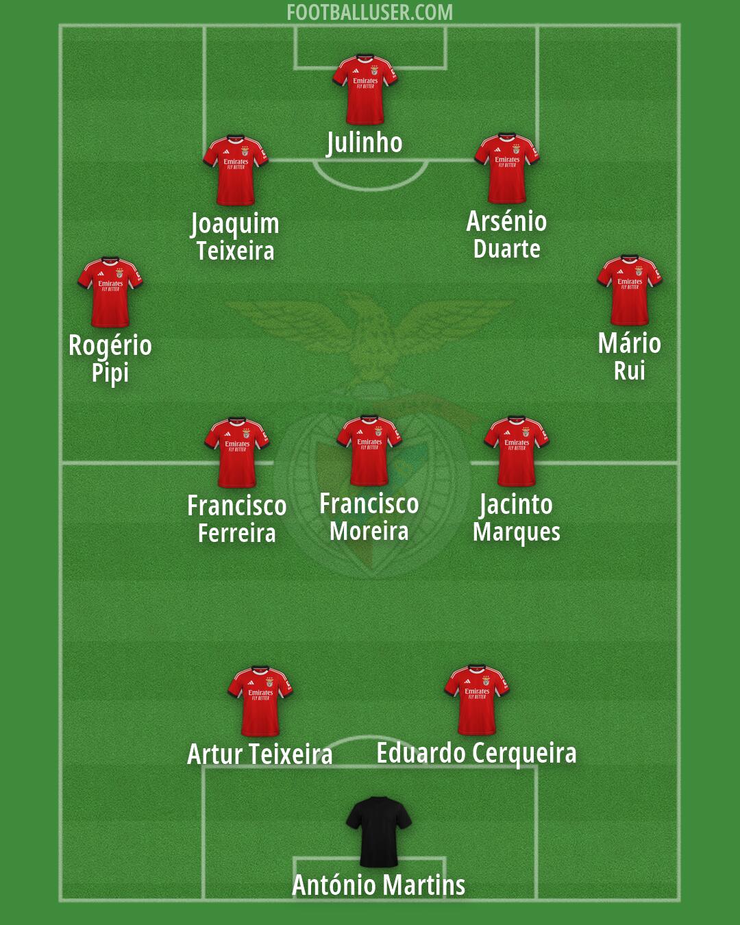 SL Benfica Formation 2026