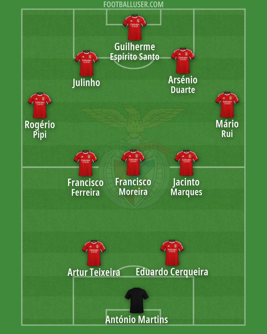 SL Benfica Formation 2026