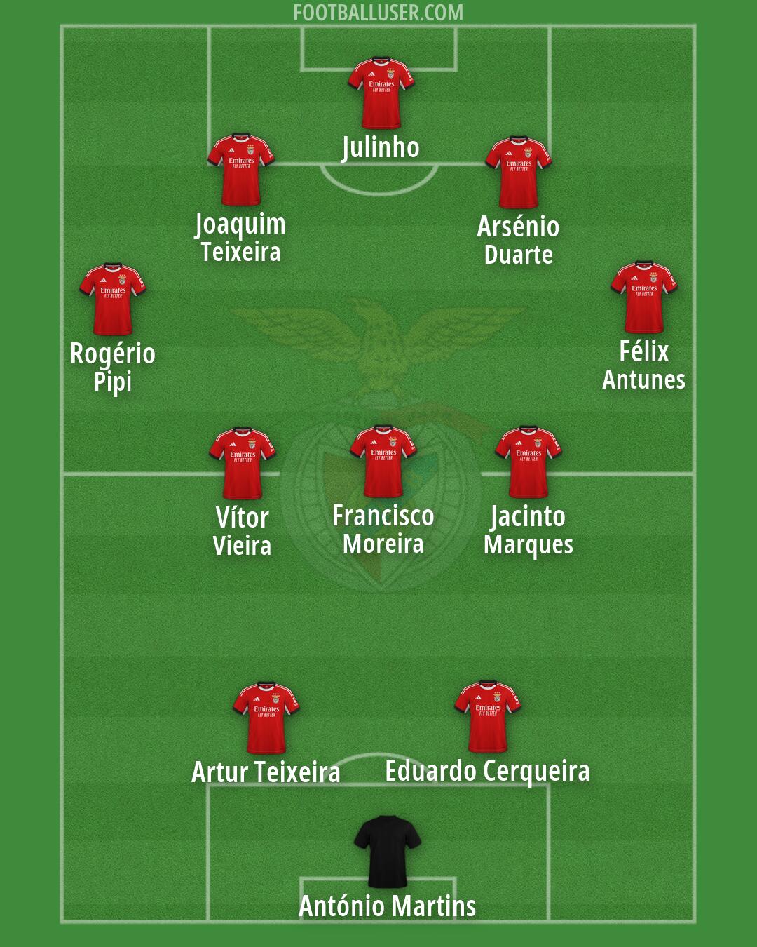 SL Benfica Formation 2026