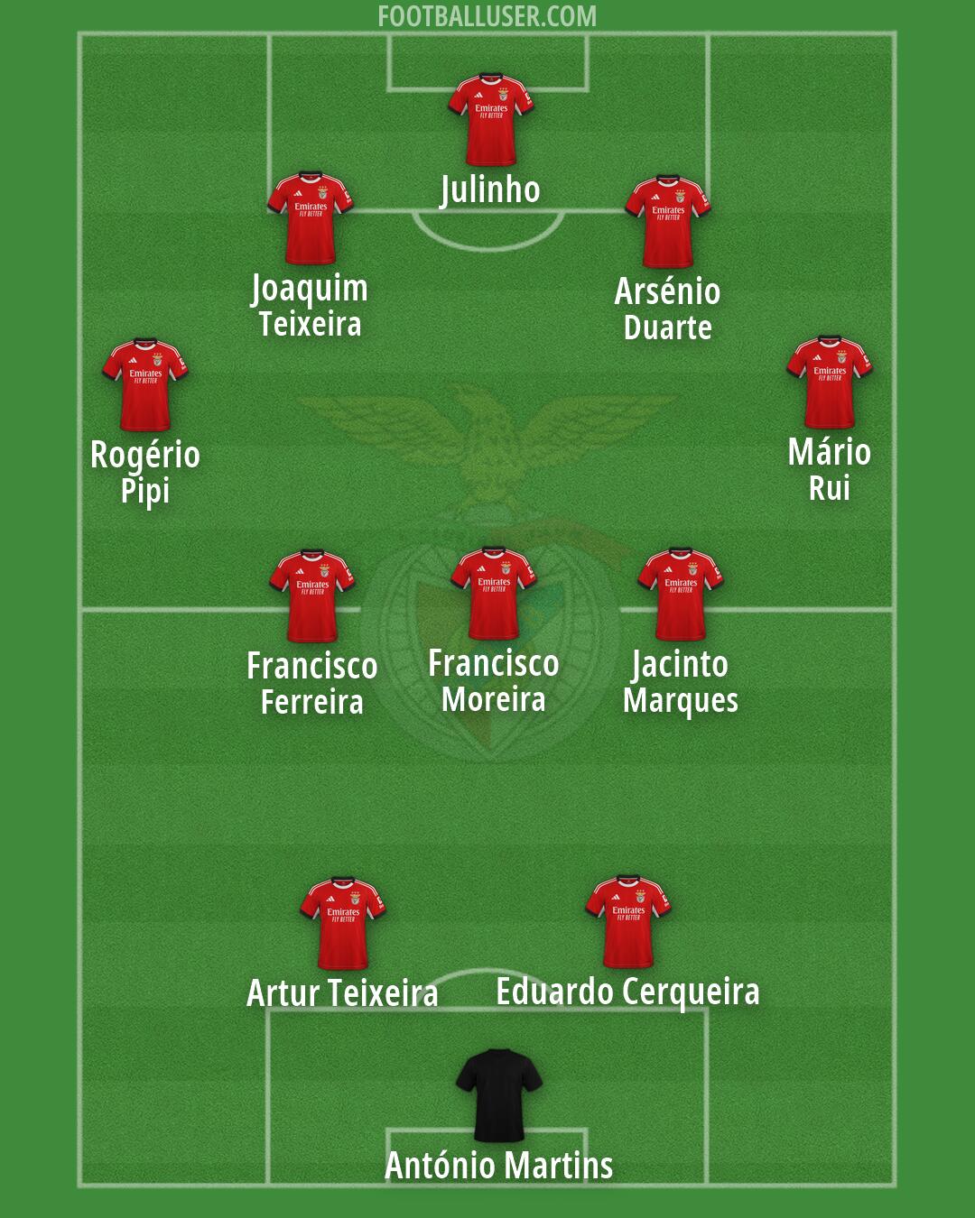 SL Benfica Formation 2026