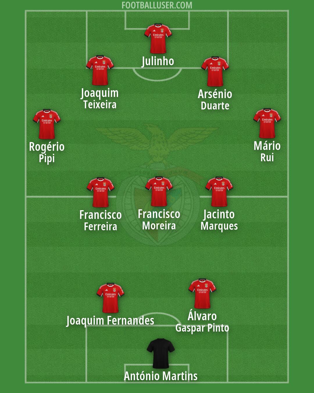 SL Benfica Formation 2026