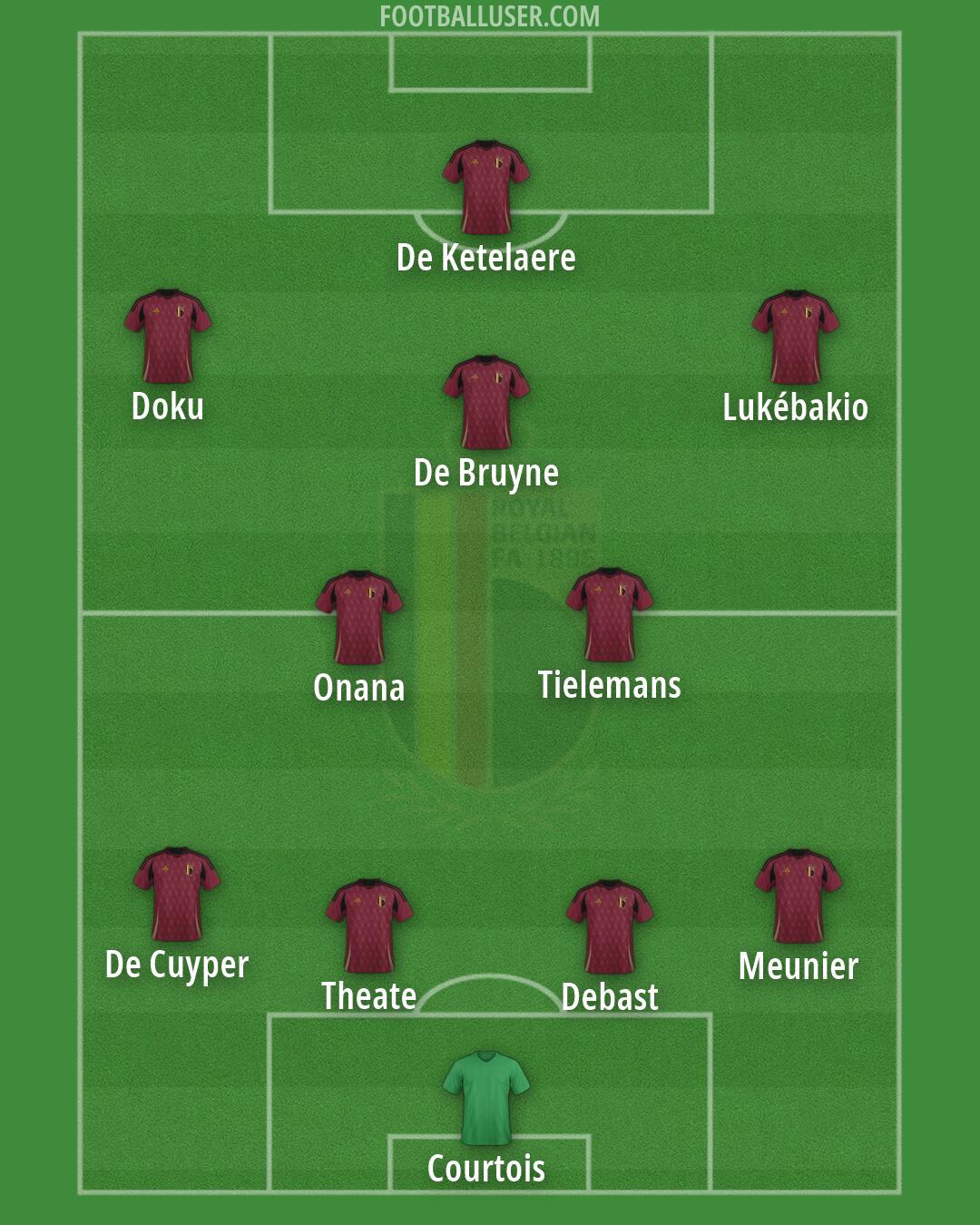 Belgium Formation 2026