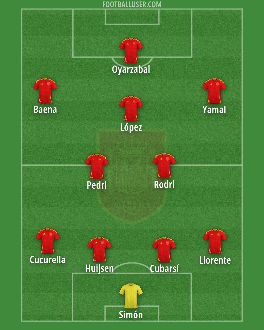 Spain Formation 2026