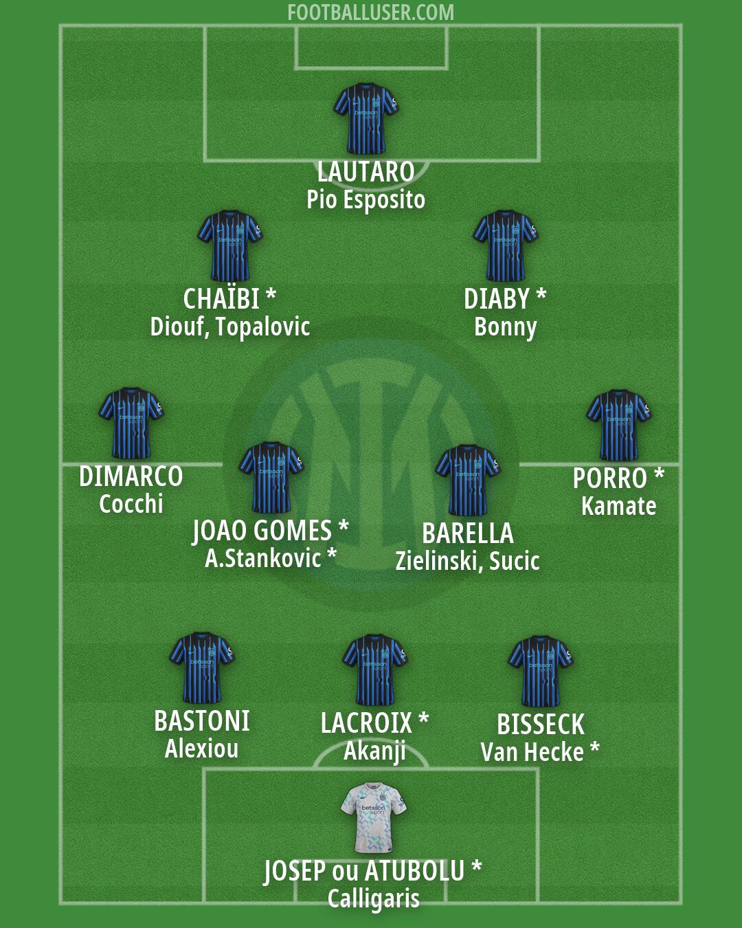 Inter Formation 2026