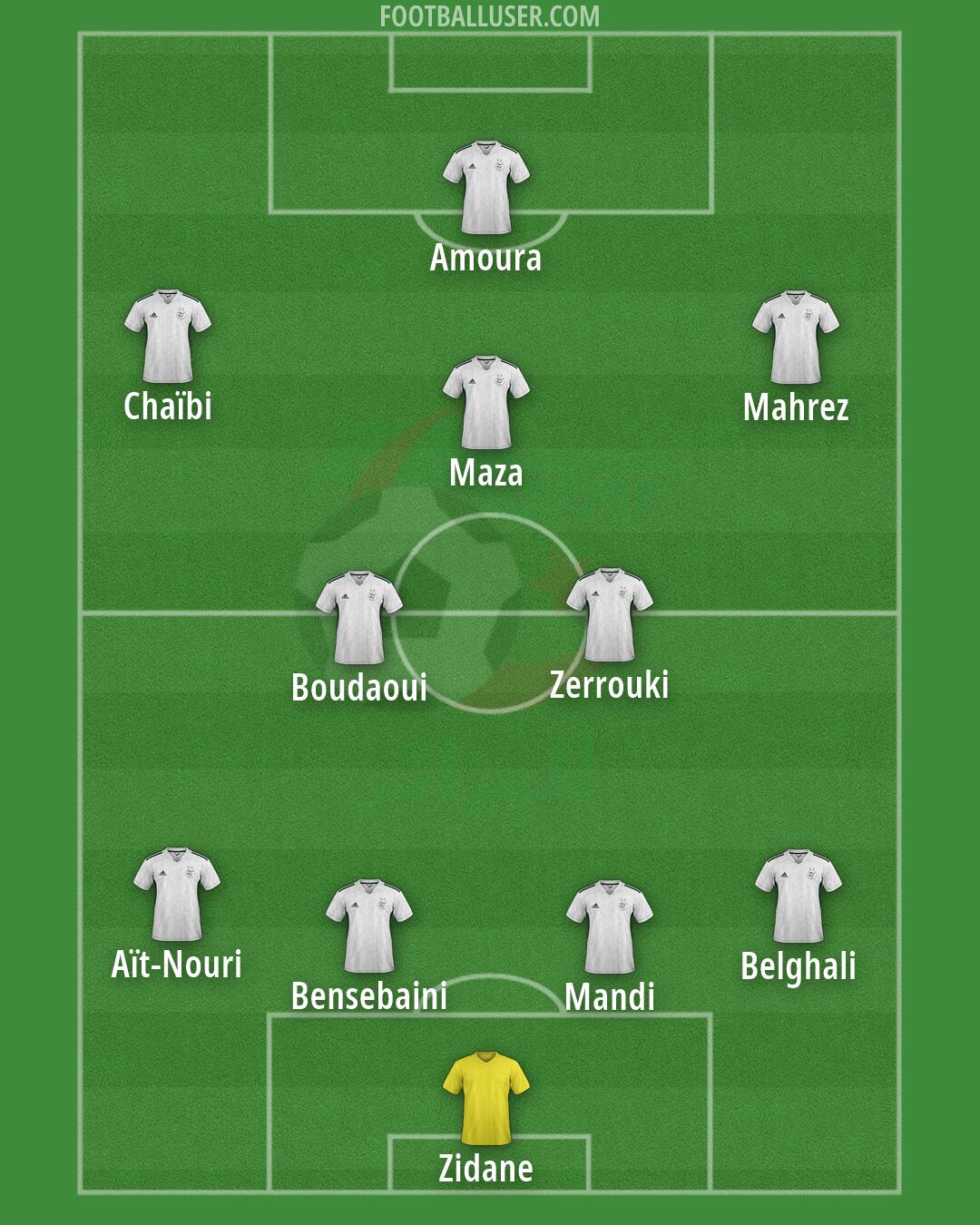 Algeria Formation 2026