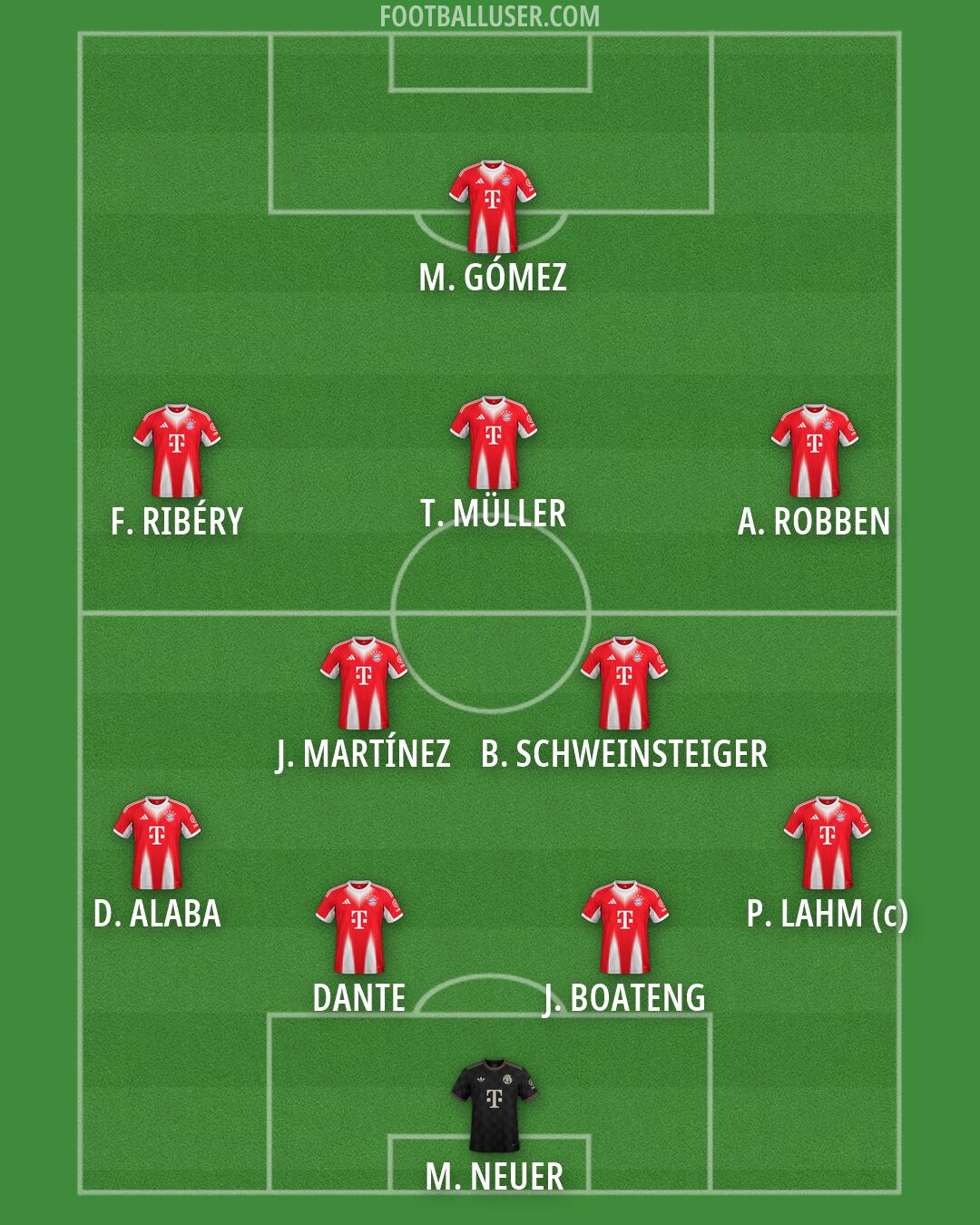 FC Bayern Formation 2026