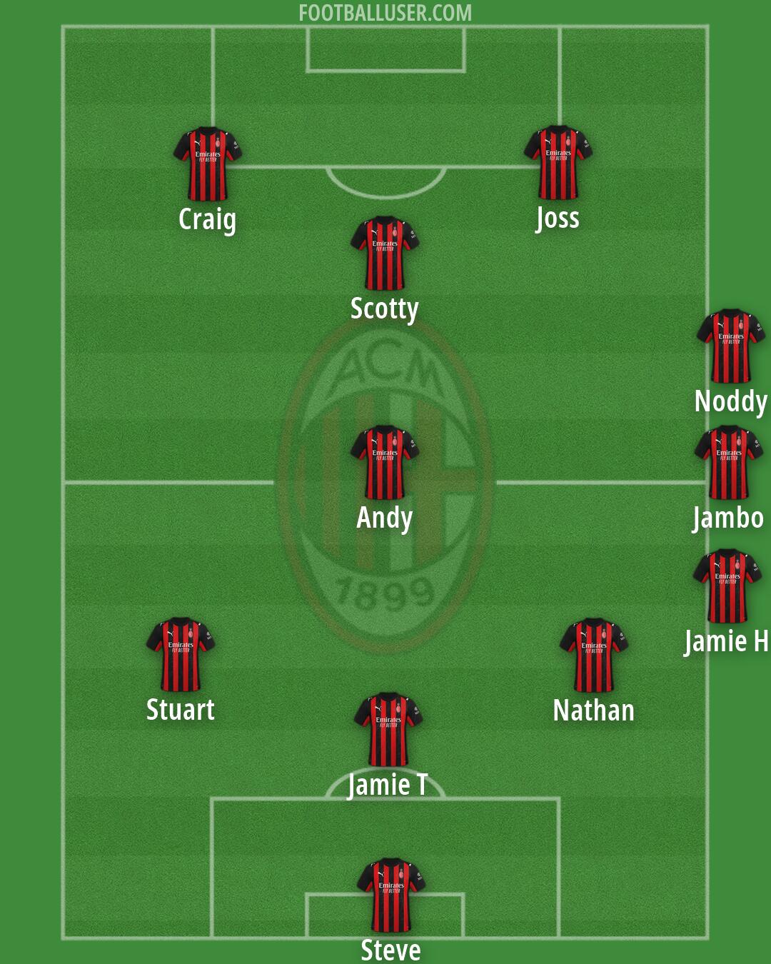 Milan Formation 2026