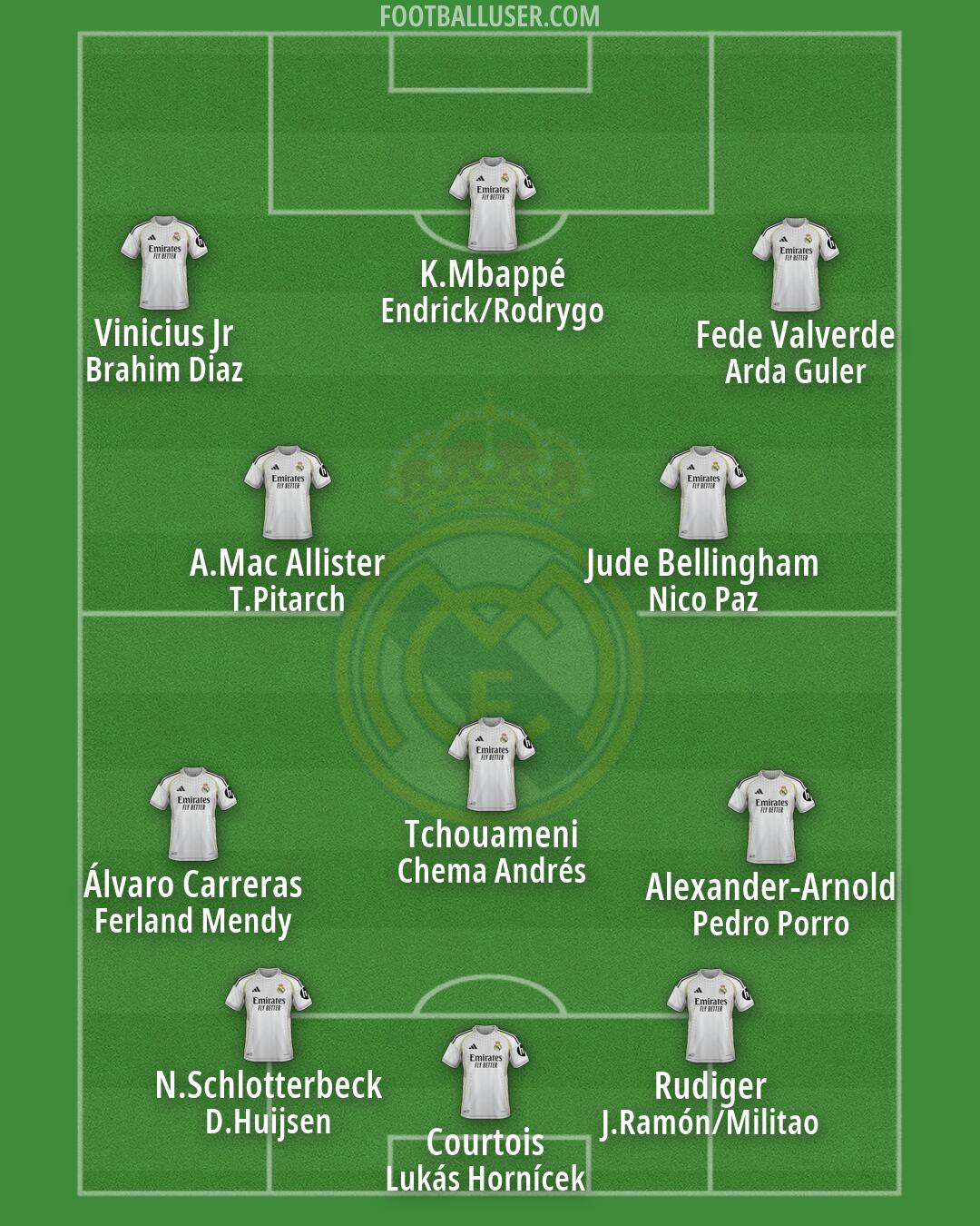 Real Madrid Formation 2026