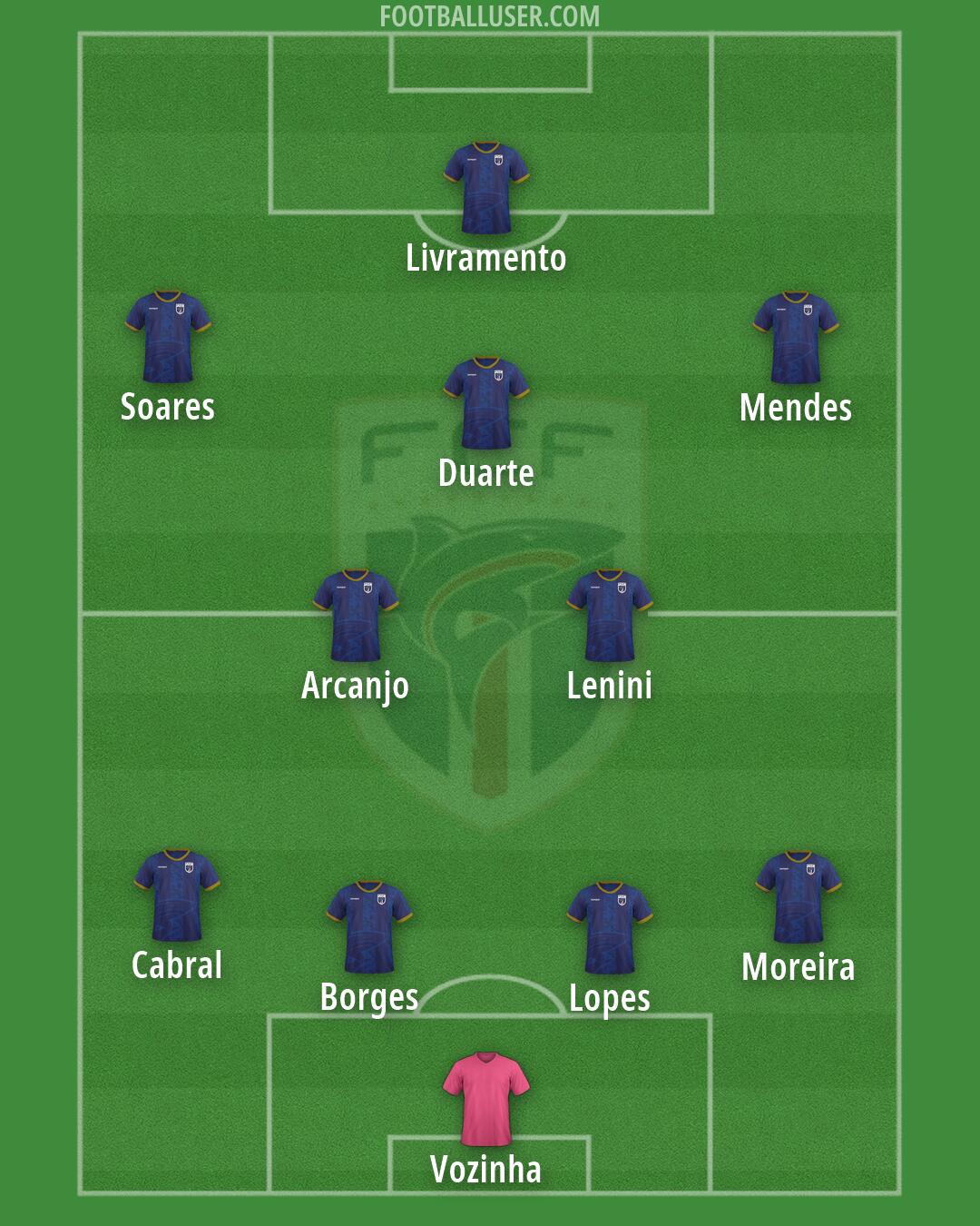 Cape Verde Islands Formation 2026