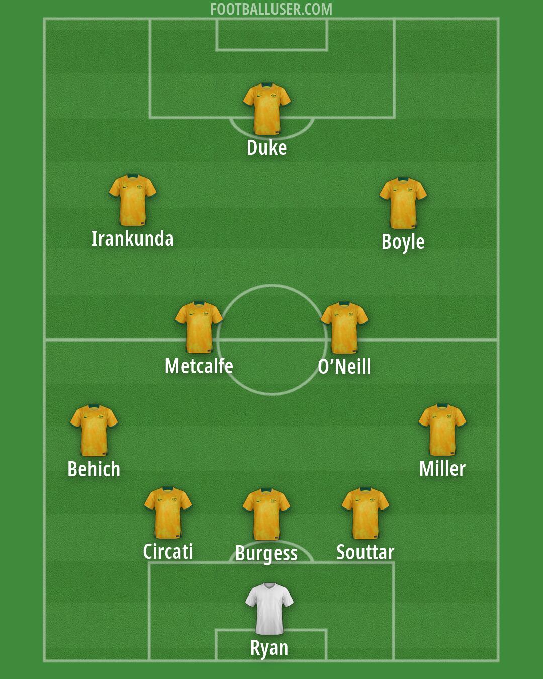 Australia Formation 2026