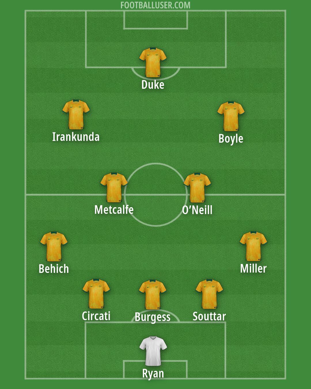 Australia Formation 2026