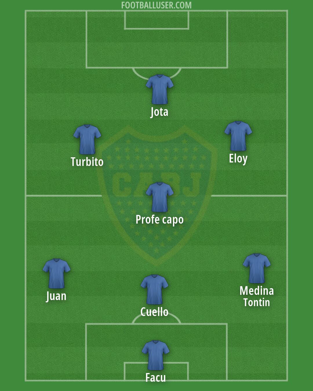 Boca Formation 2026