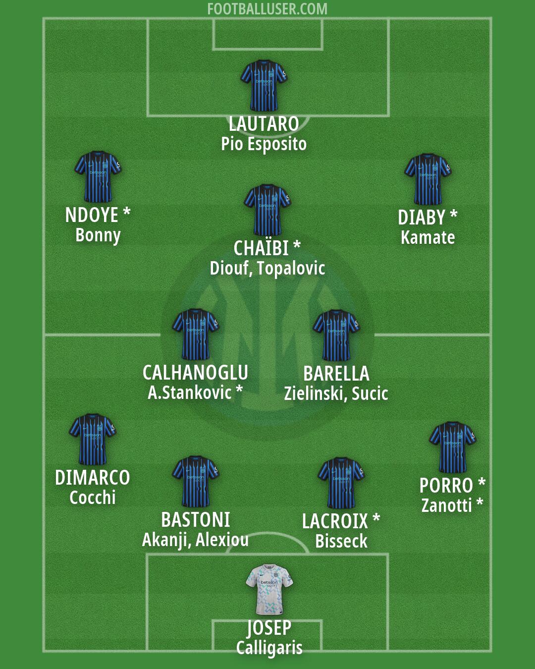 Inter Formation 2026