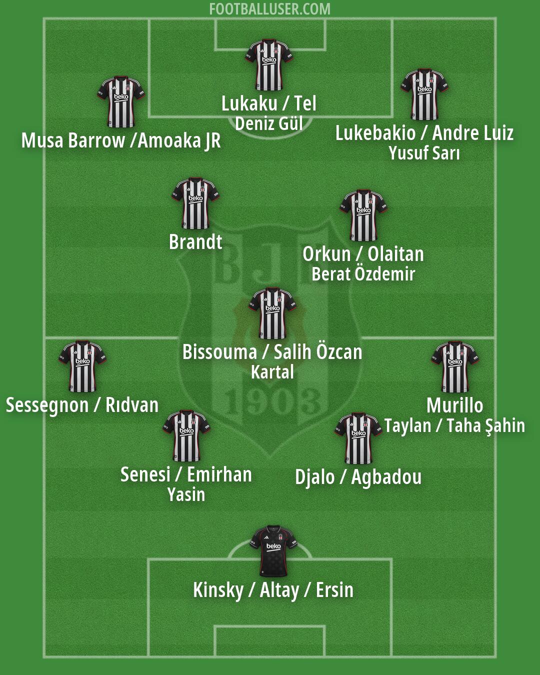 Besiktas Formation 2026