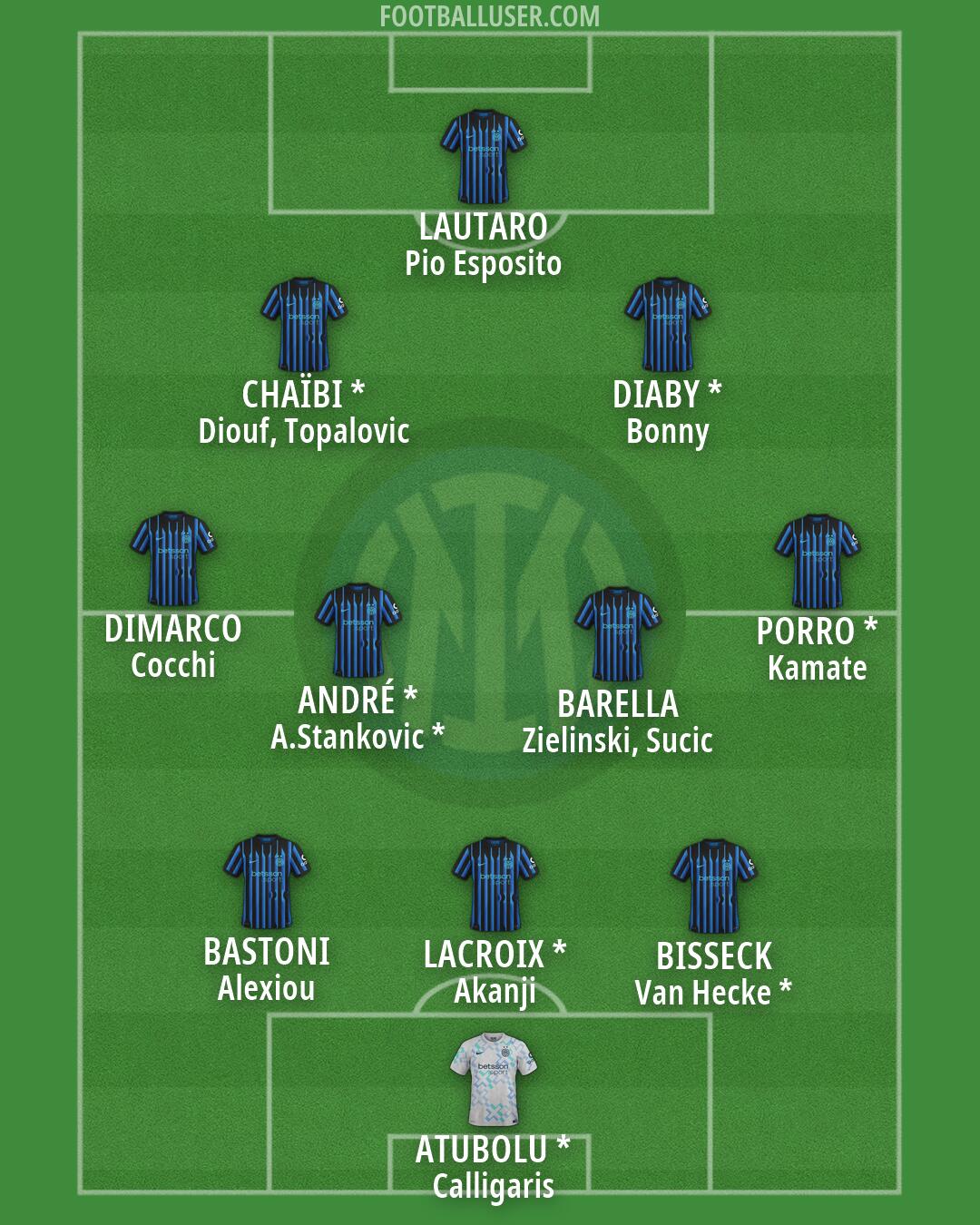 Inter Formation 2026