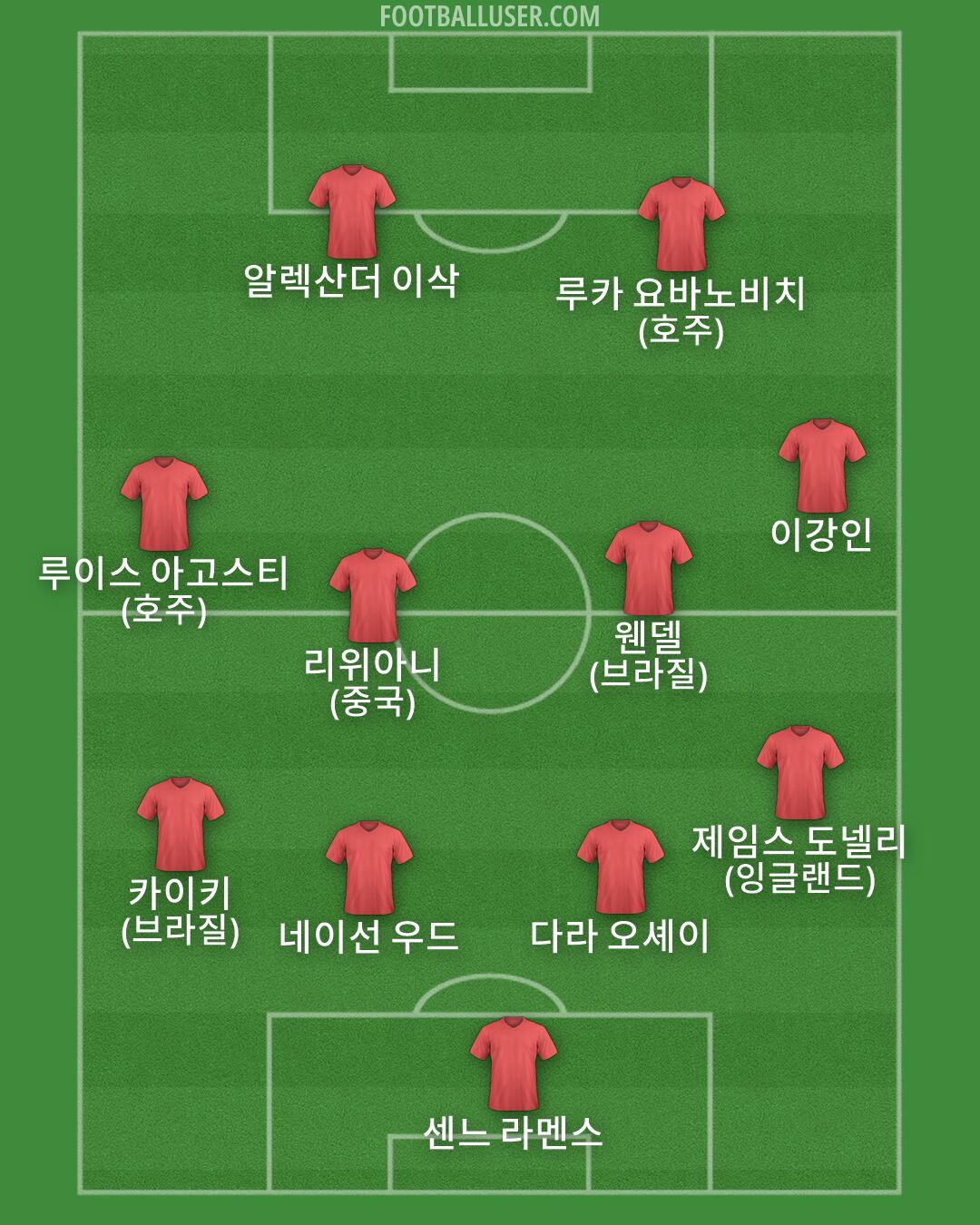 Custom Team Formation 2026