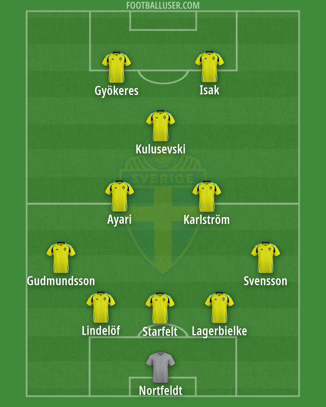 Sweden Formation 2026