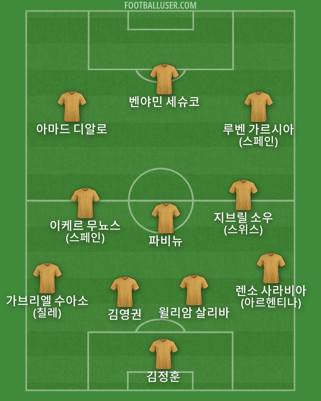 Custom Team Formation 2026