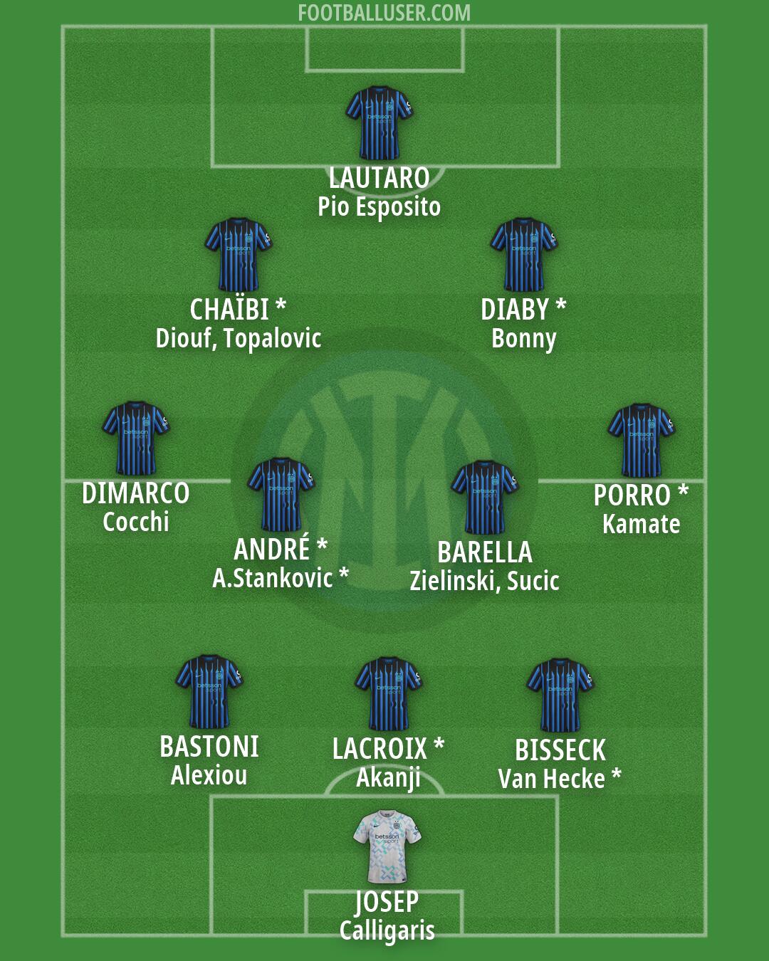Inter Formation 2026