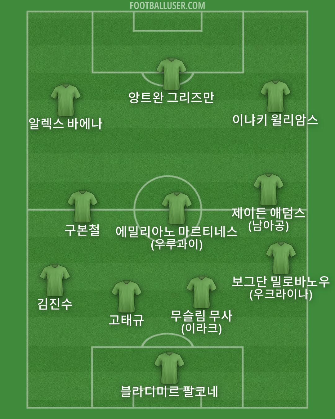 Custom Team Formation 2026