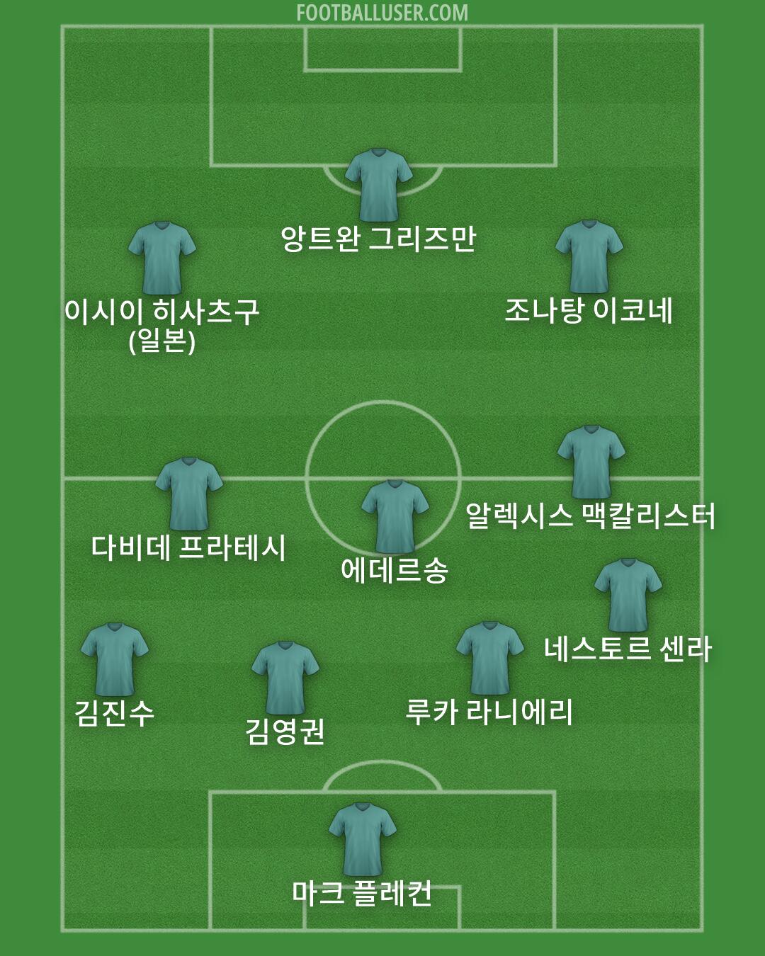 Custom Team Formation 2026