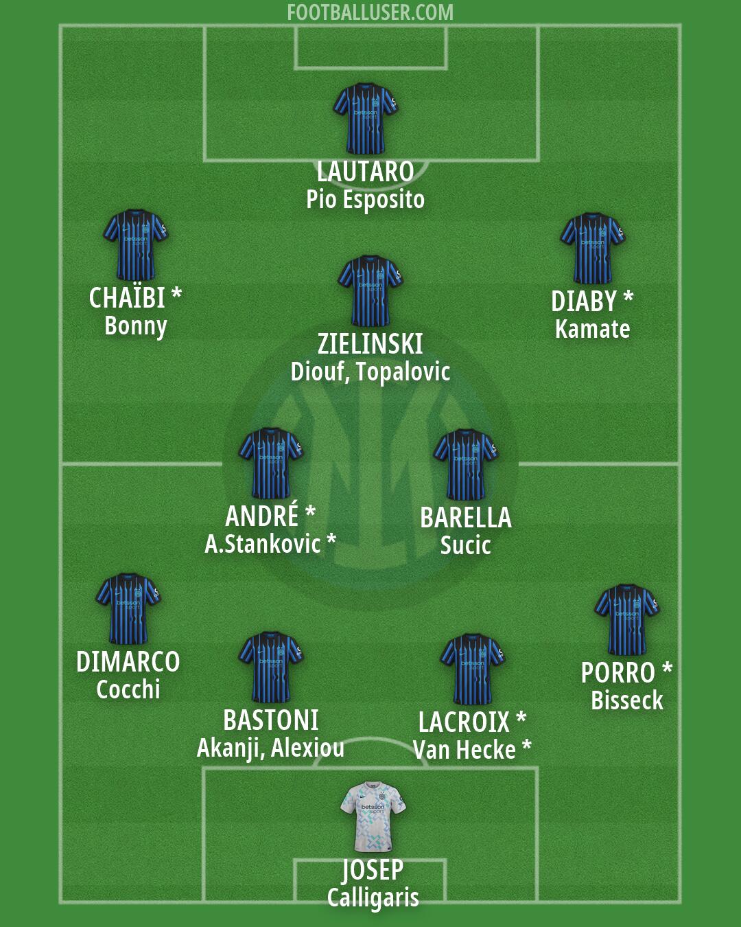 Inter Formation 2026