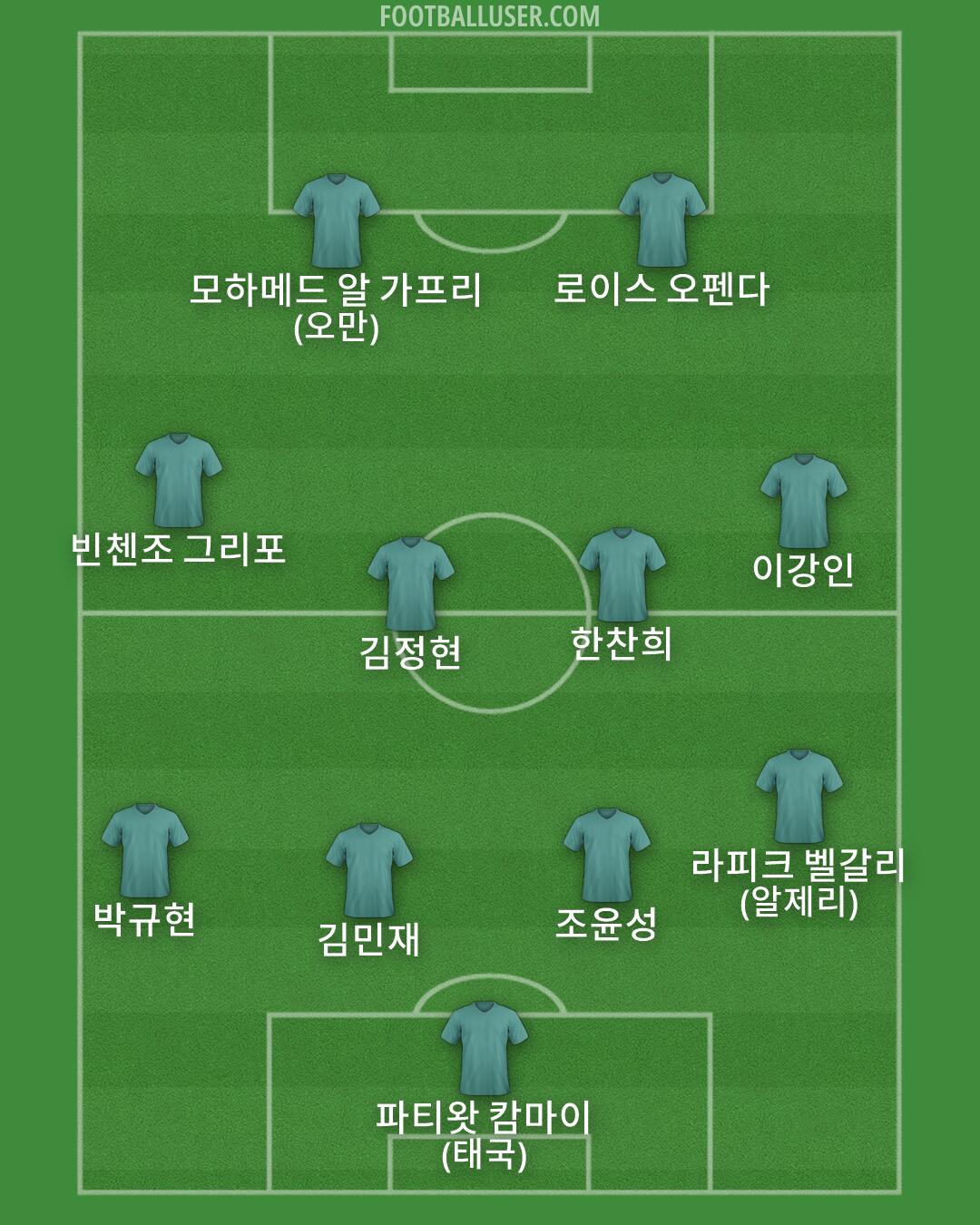 Custom Team Formation 2026