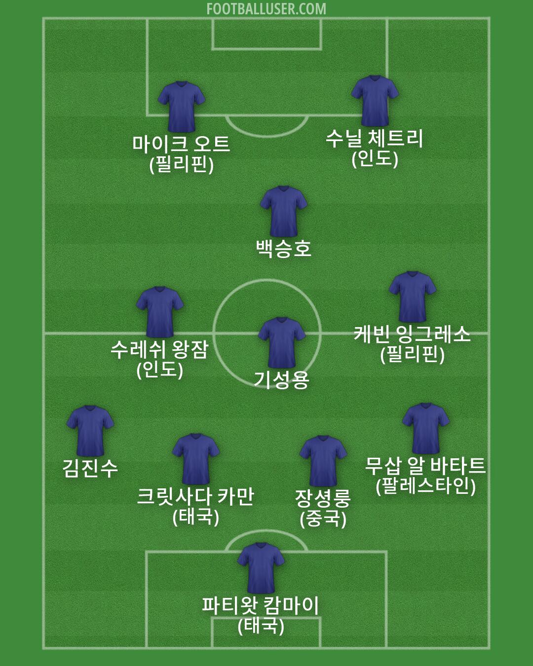 Custom Team Formation 2026