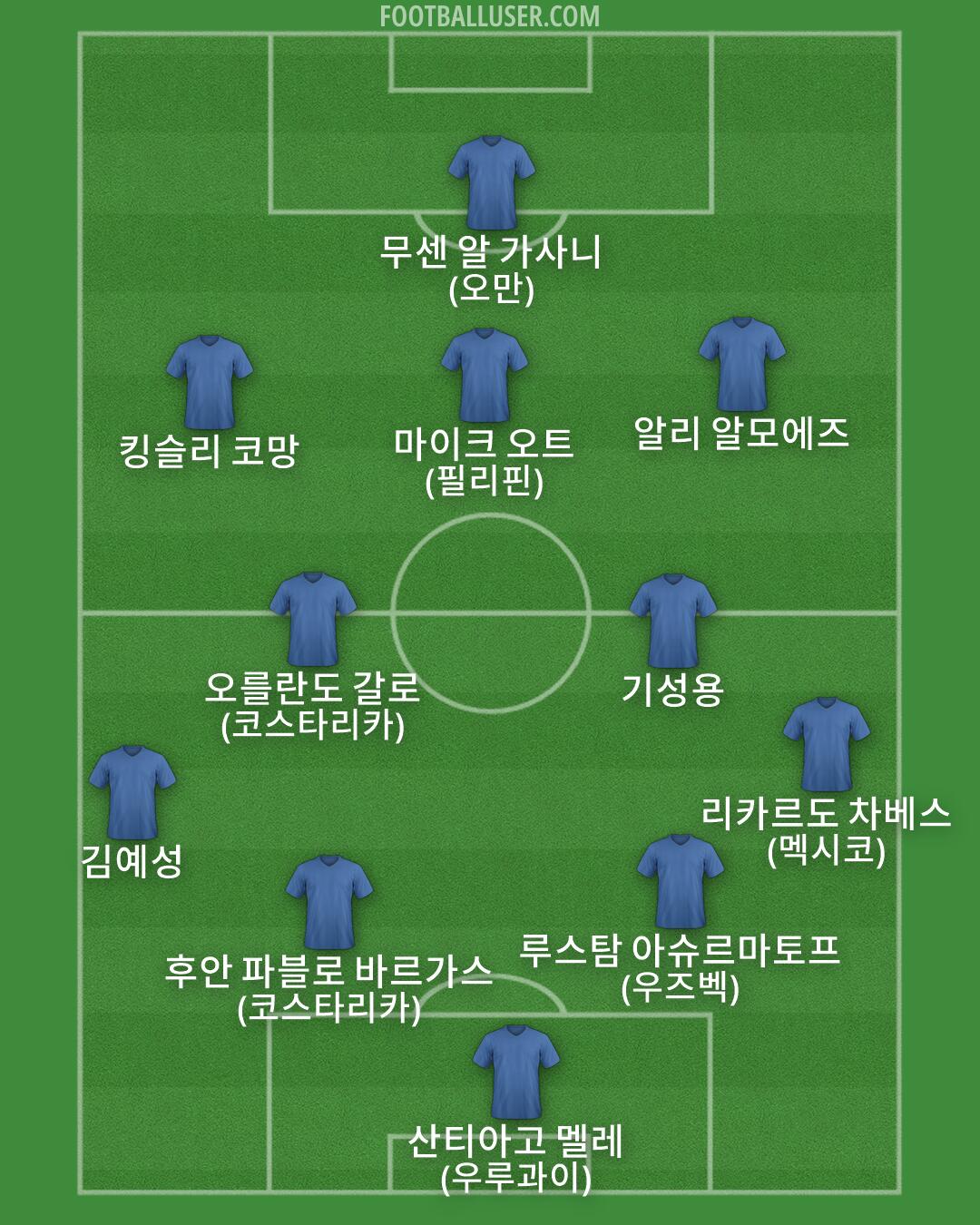 Custom Team Formation 2026