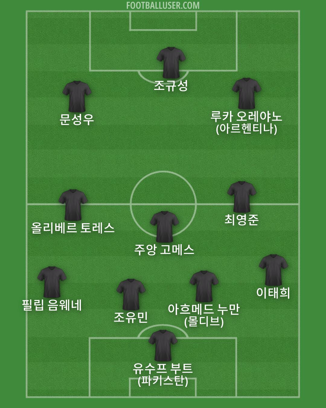 Custom Team Formation 2026