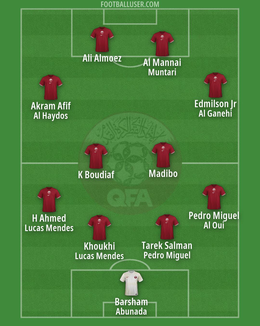 Qatar Formation 2026