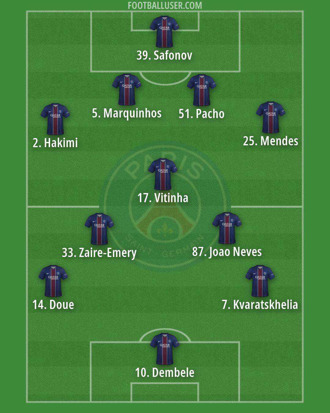 PSG Formation 2026