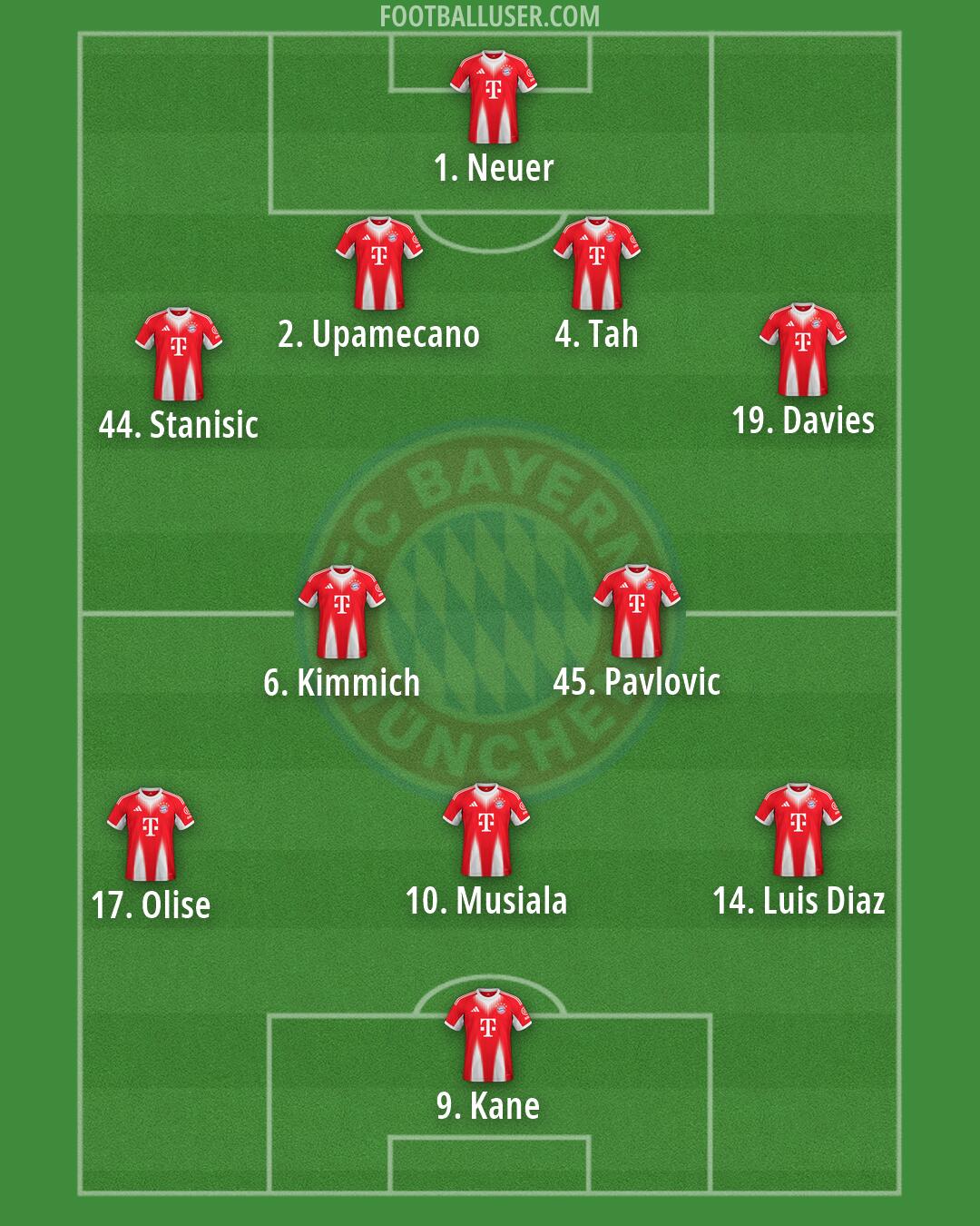 FC Bayern Formation 2026