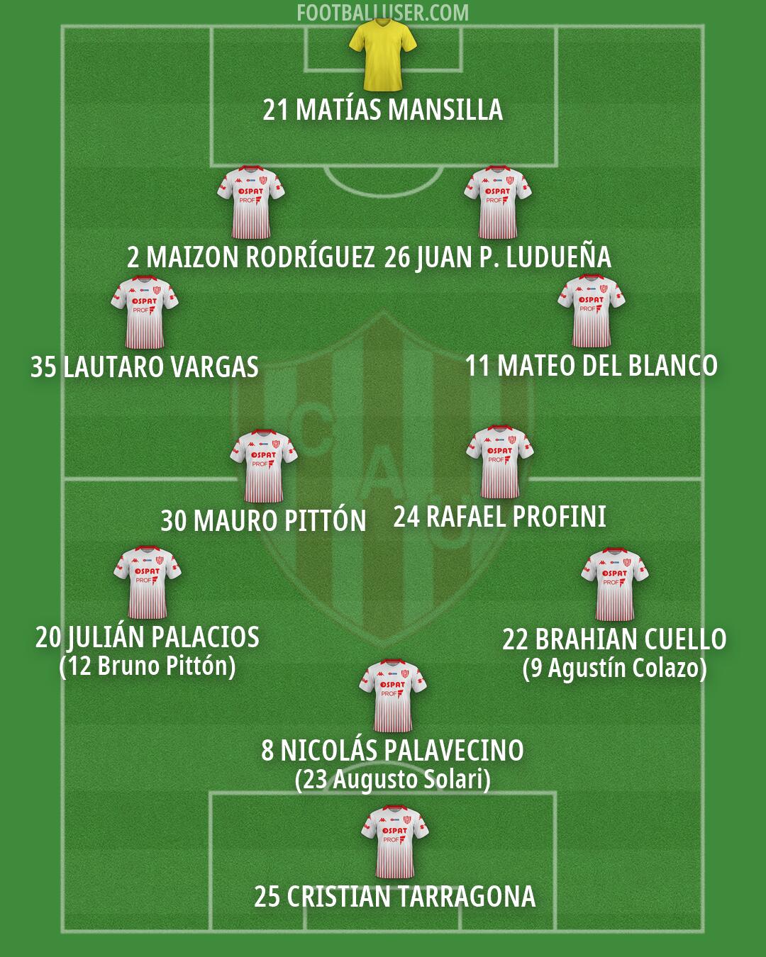 Unión (SF) Formation 2026