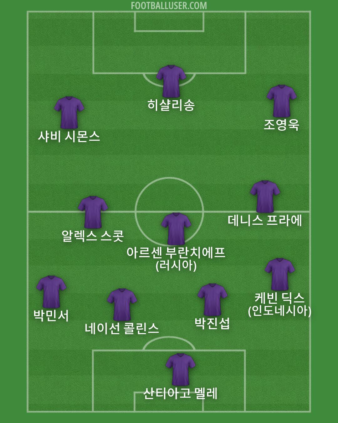 Custom Team Formation 2026