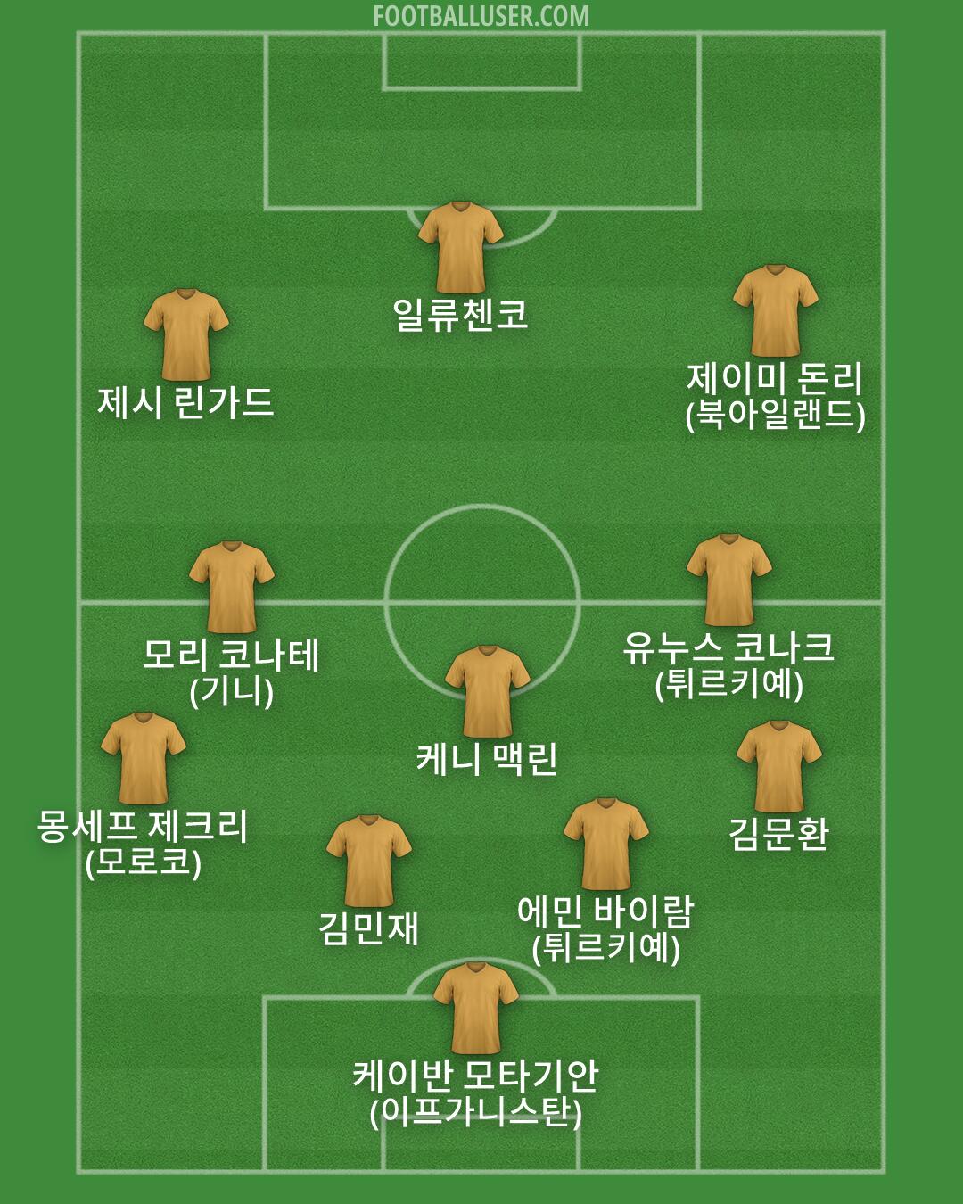 Custom Team Formation 2026