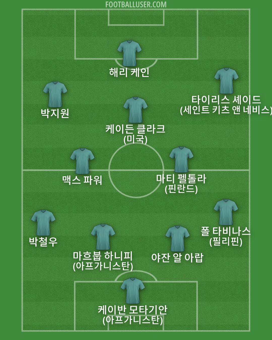 Custom Team Formation 2026