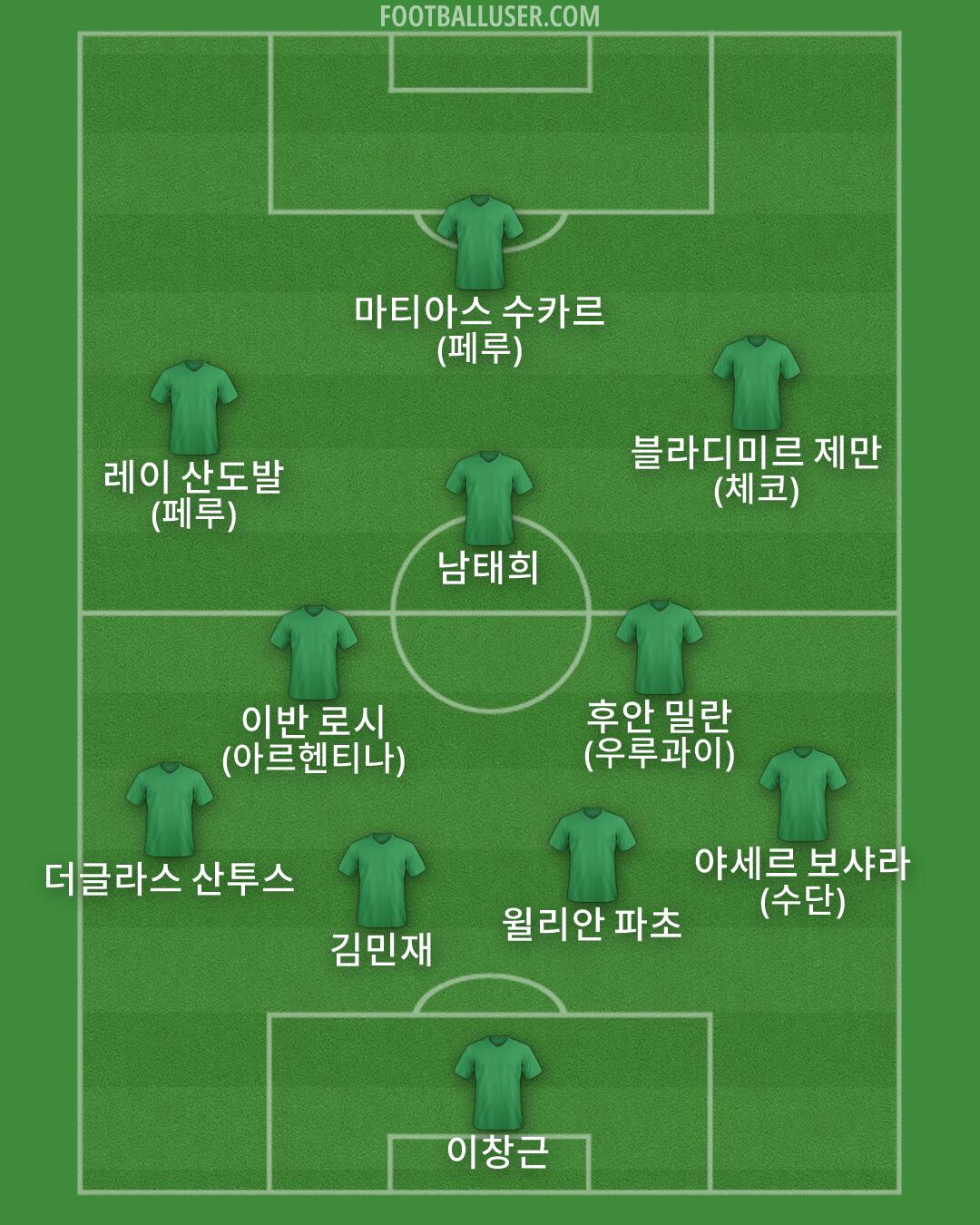 Custom Team Formation 2026