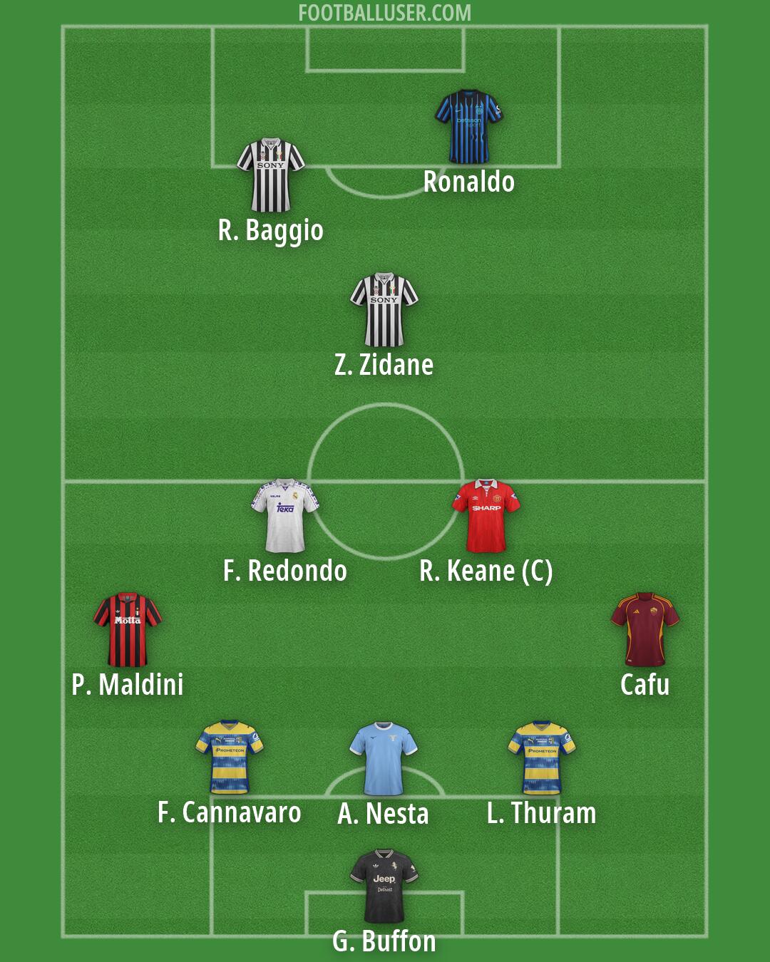 Custom Team Formation 2026