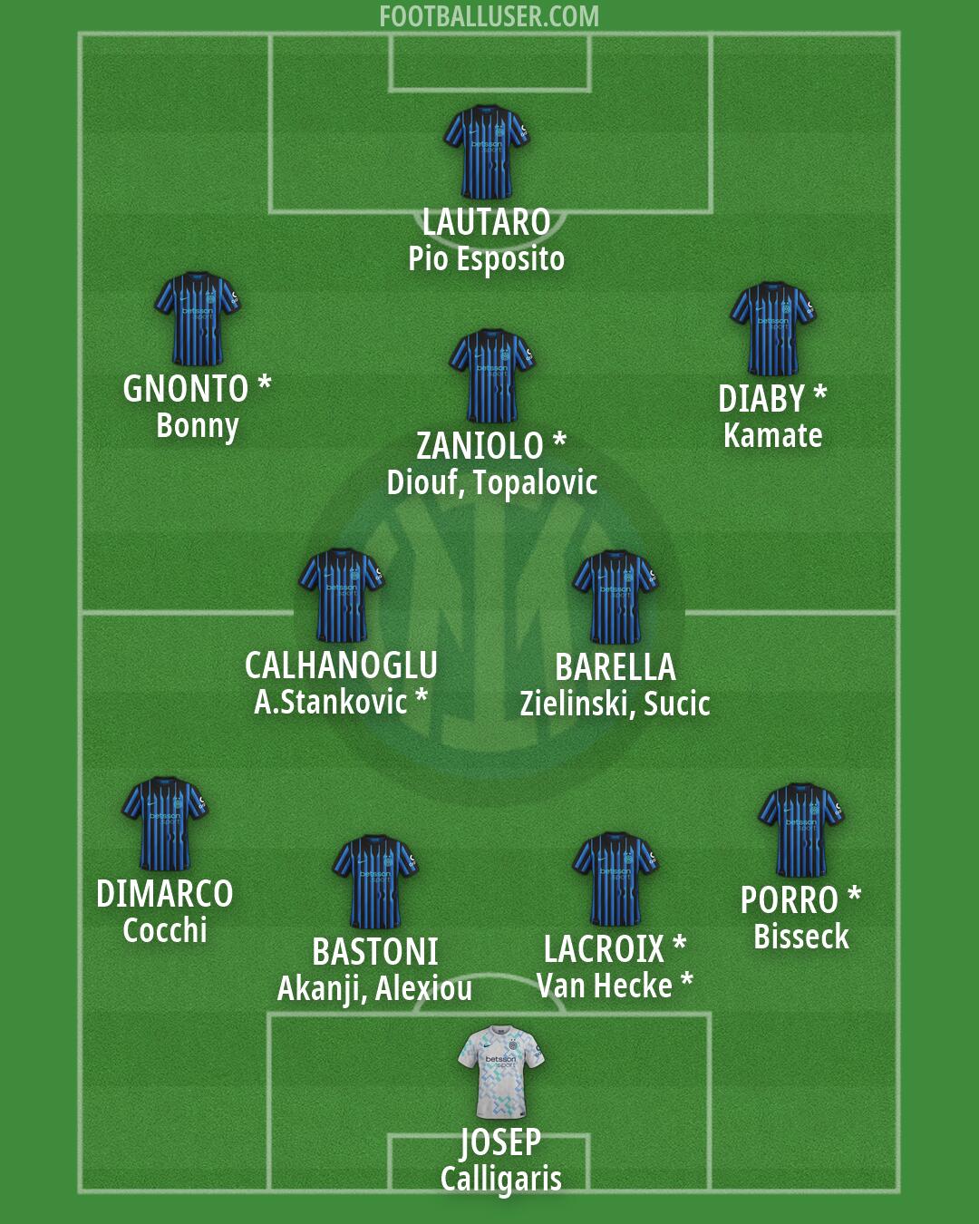 Inter Formation 2026