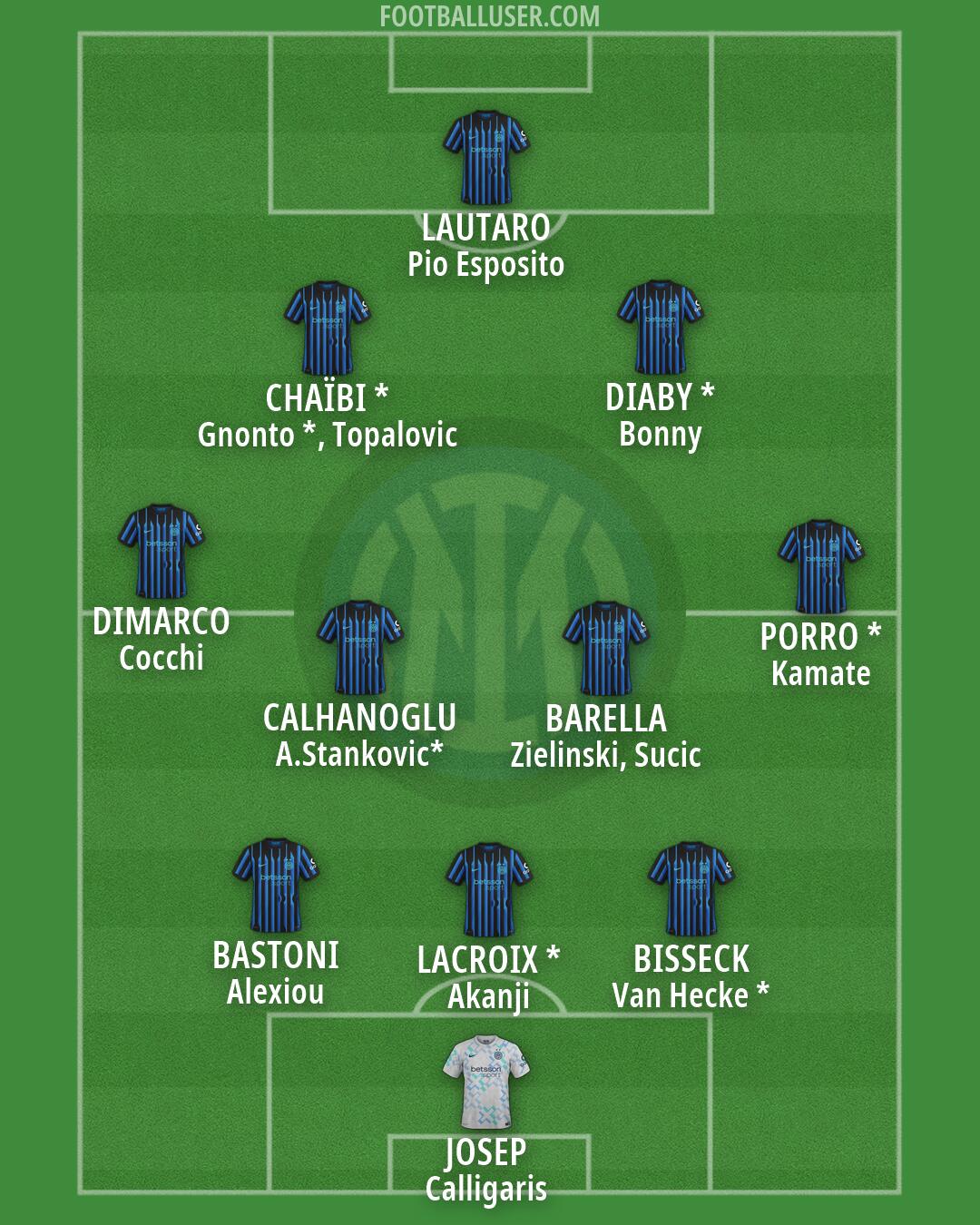 Inter Formation 2026
