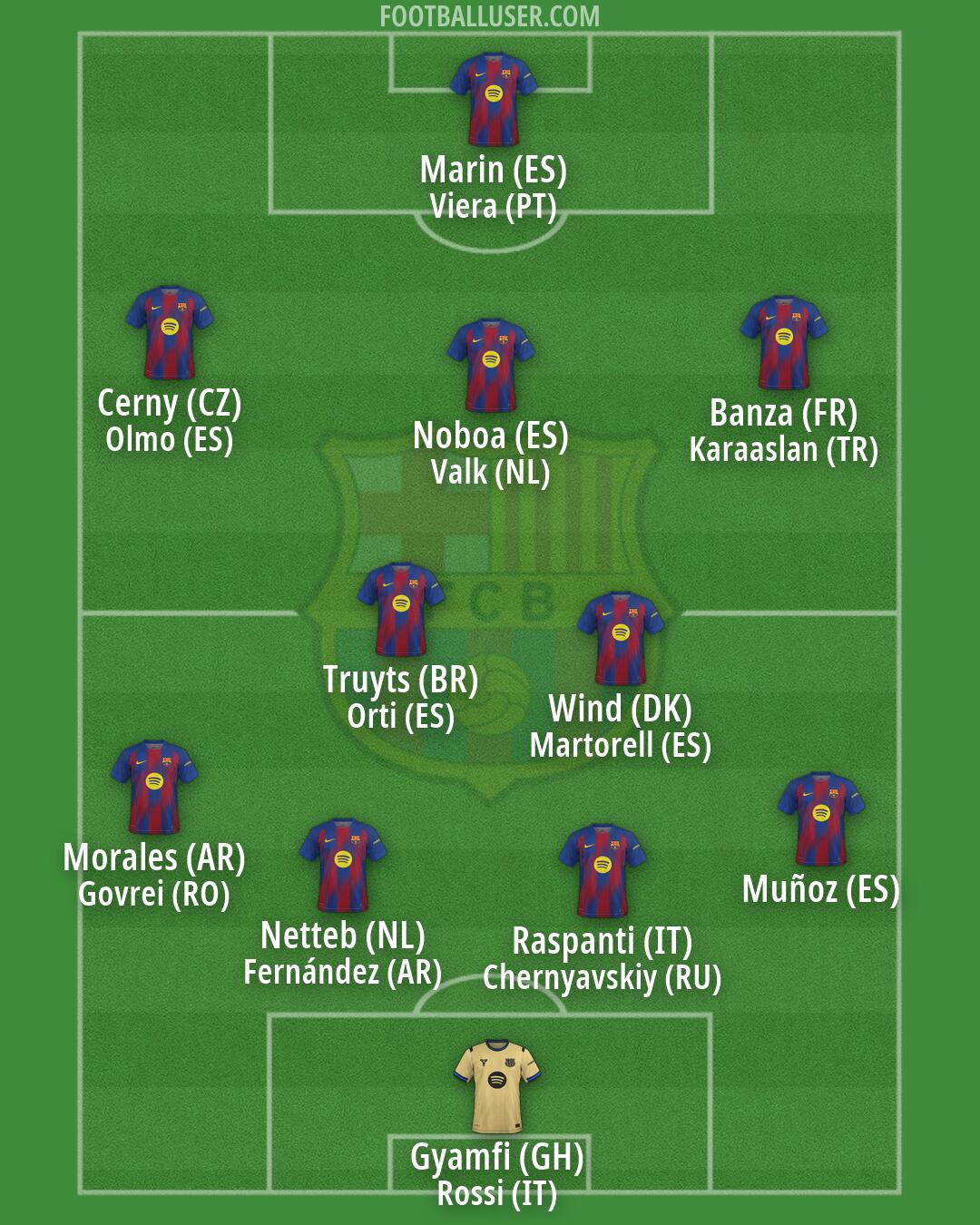 Barcelona Formation 2026