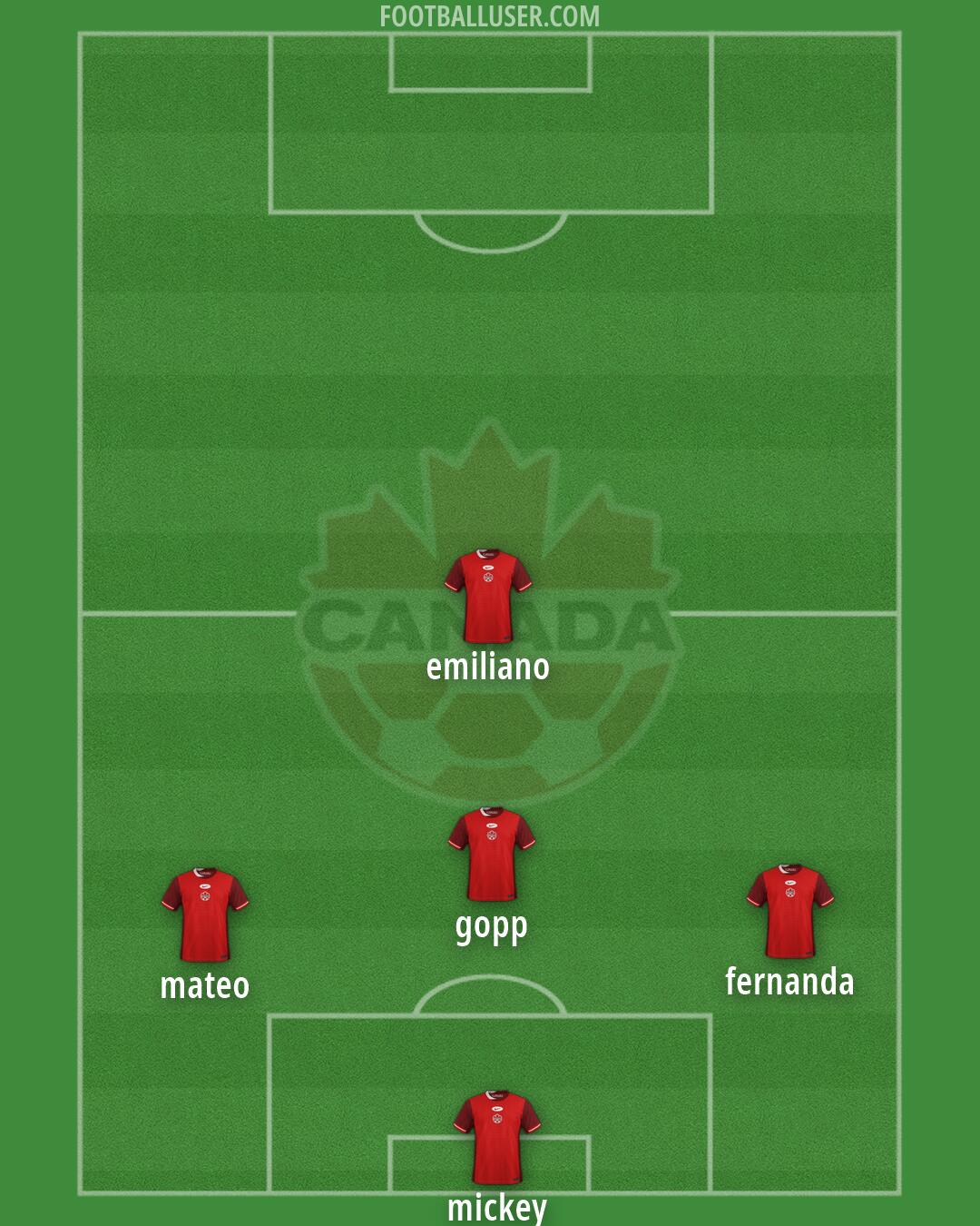 Canada Formation 2026