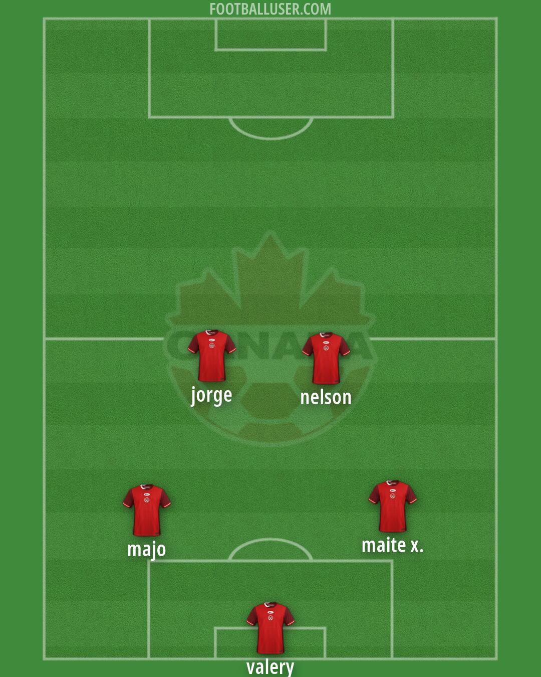 Canada Formation 2026
