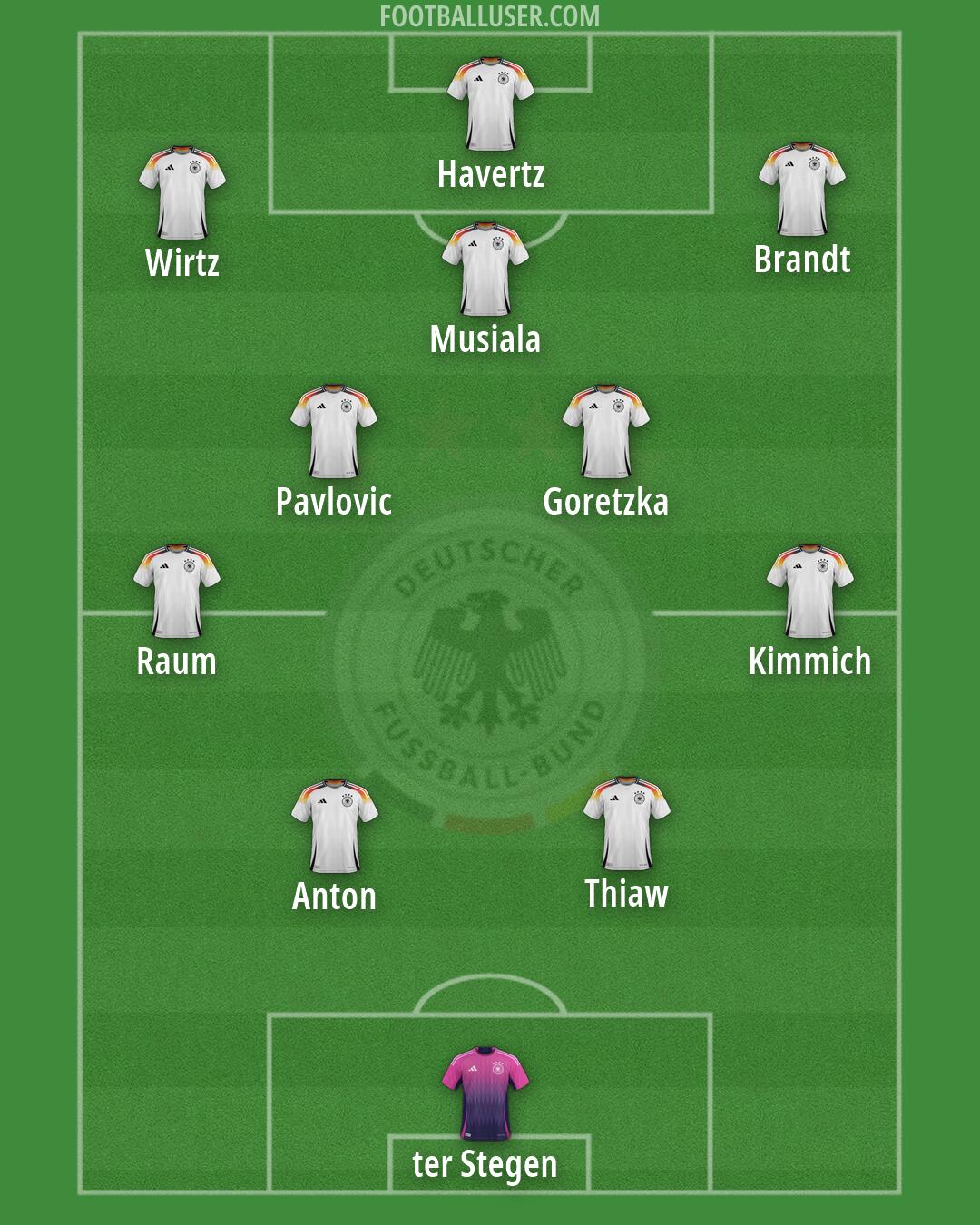 Germany Formation 2026