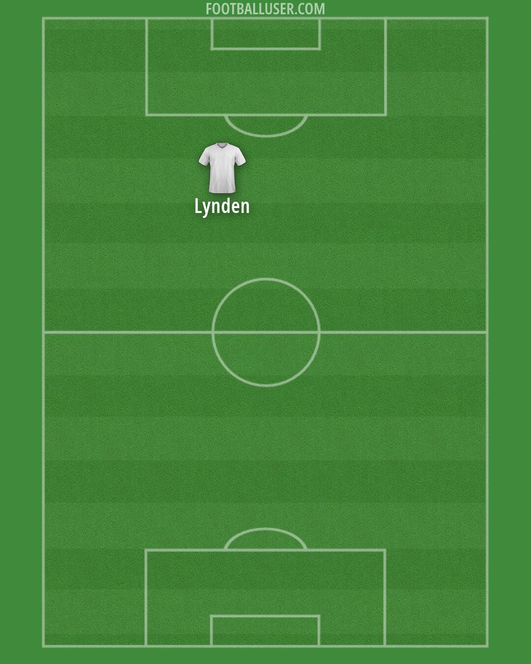 Fulham Formation 2026