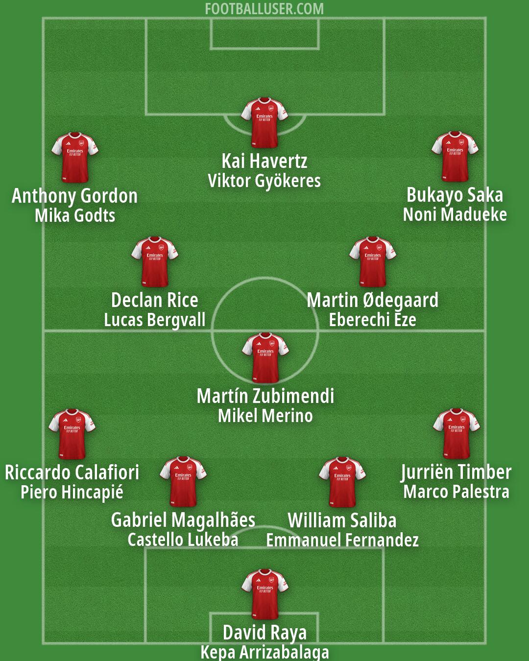 Arsenal Formation 2026