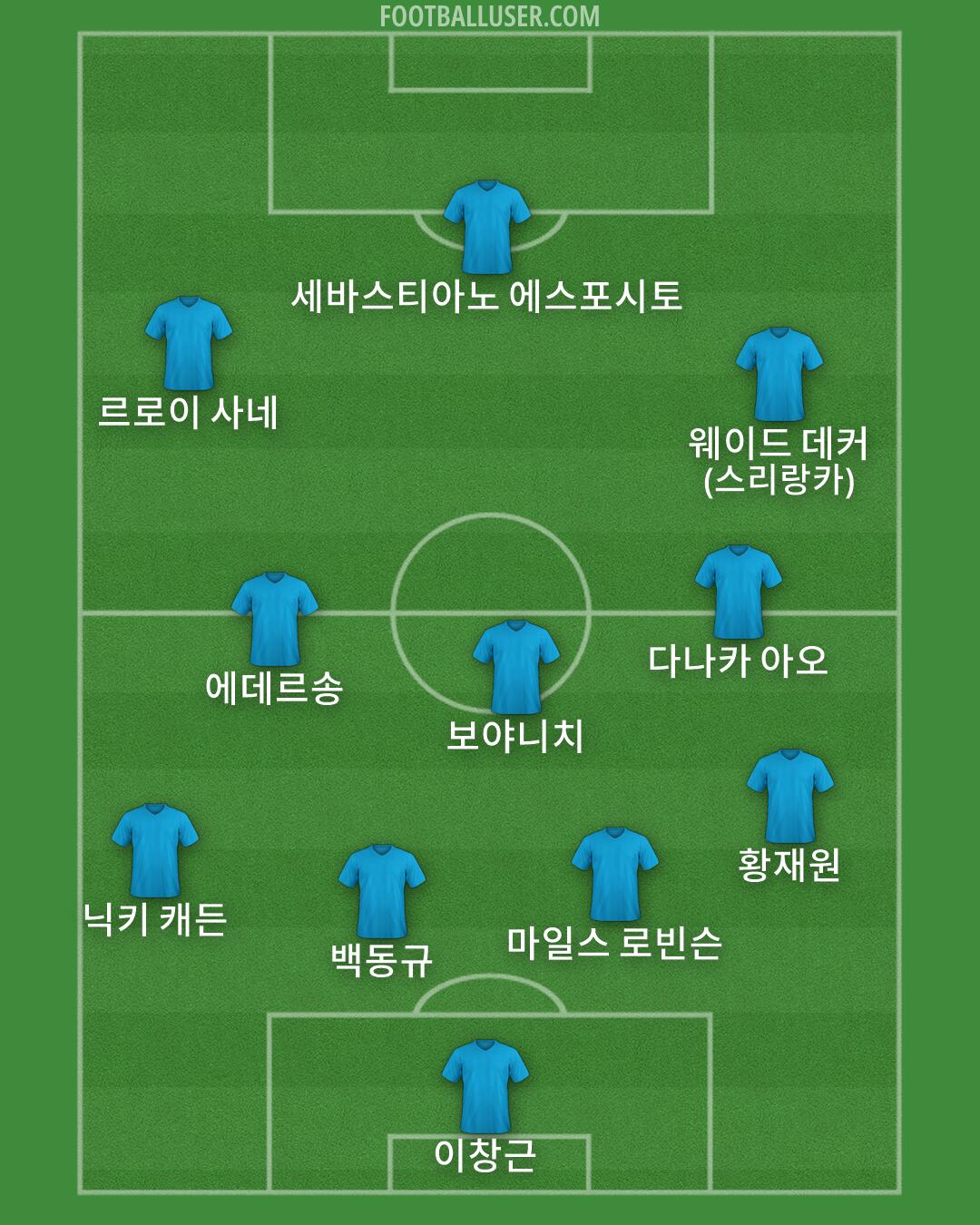 Custom Team Formation 2026