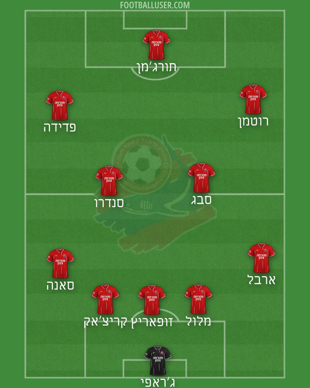 Hapoel Haifa Formation 2026